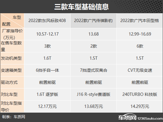 不负韶华 三款适合年轻人的紧凑型轿车推荐