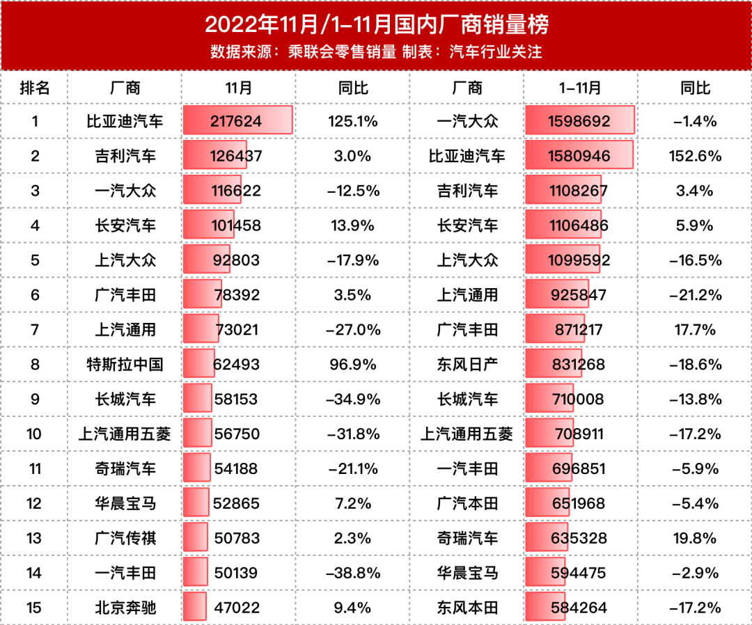 丰田比亚迪合作造车，预售18.98万元起