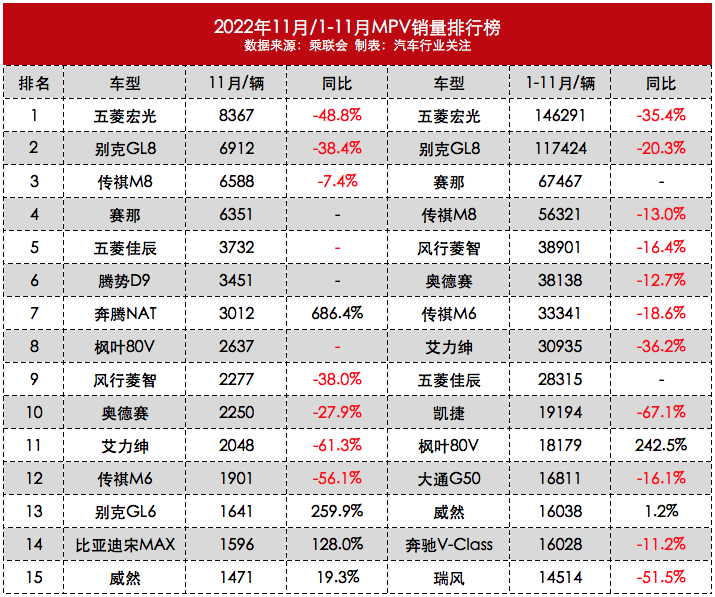比赛那贵4万！一汽丰田格瑞维亚正式上市
