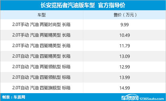 长安览拓者正式上市 售价9.99-14.99万元