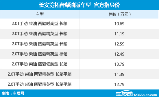 长安览拓者正式上市 售价9.99-14.99万元