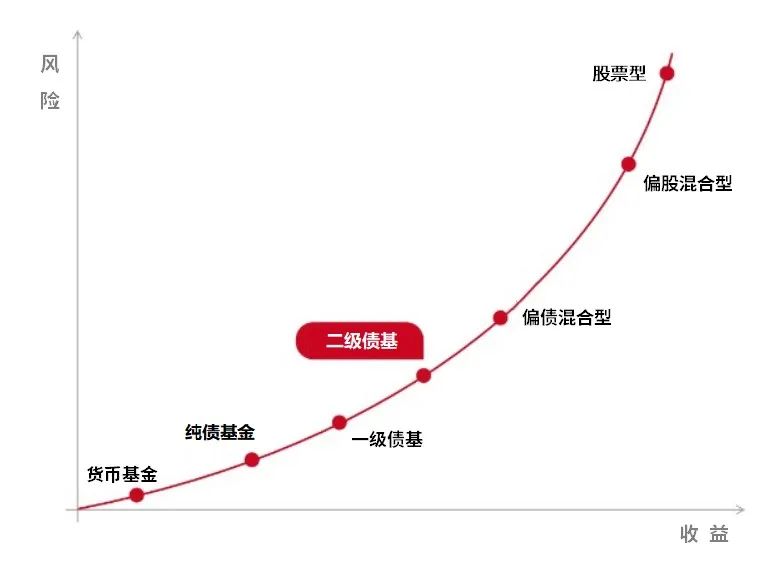 数据来源:公开资料,由招商基金整理