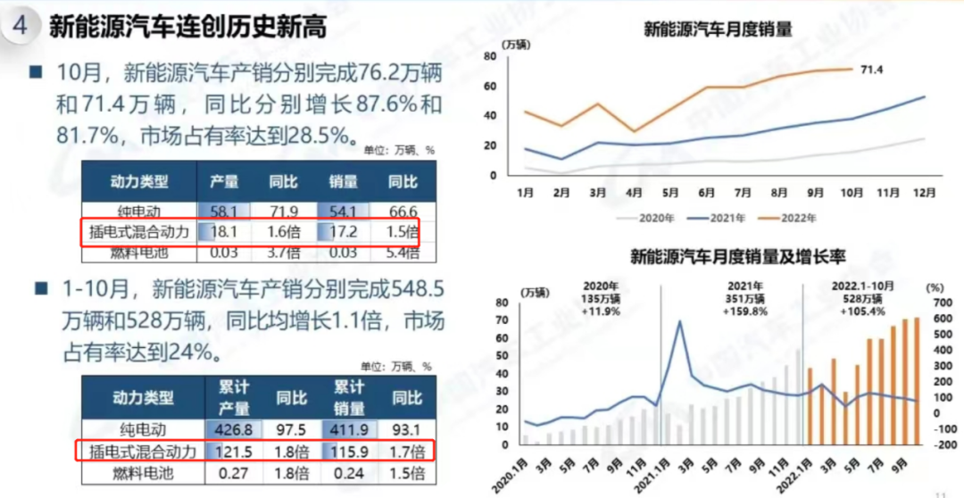 实测匮电油耗5.4L/100km，零百加速6.9秒，这才是奔驰的电动化