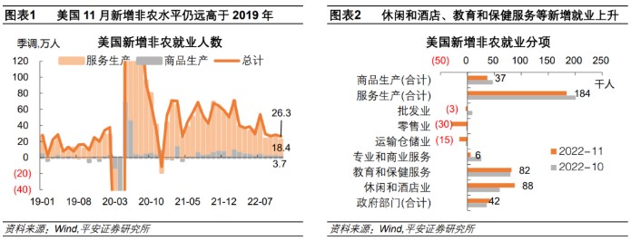 非农11月非农就业数据