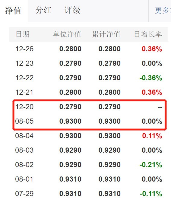 图片来源：天天基金网
