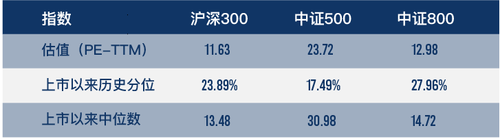 (数据来源:wind,截至2022年12月9日,风险提示:我国股市运作时间较短,不能反映证券市场发展的所有阶段。)