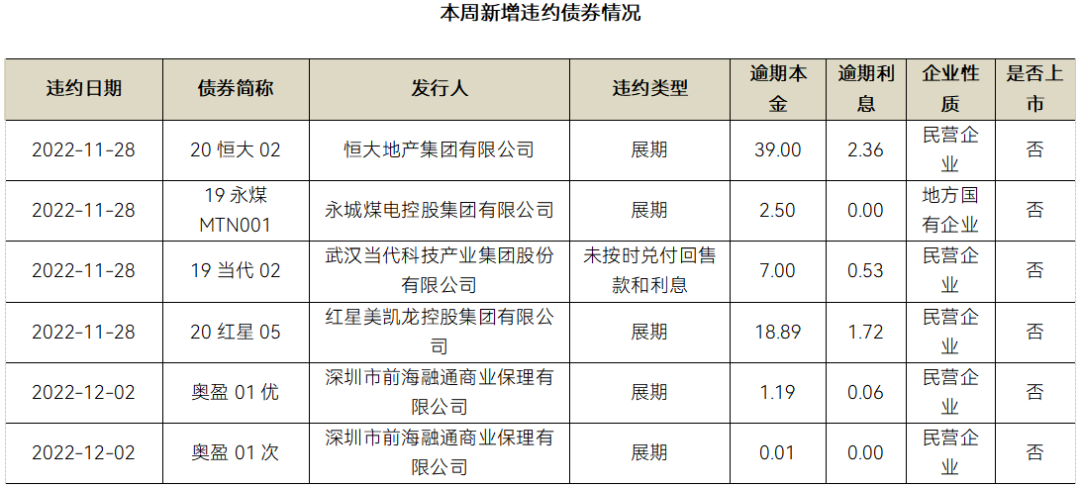 数据来源：Wind，中科沃土基金整理
