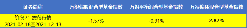 数据来源:wind.