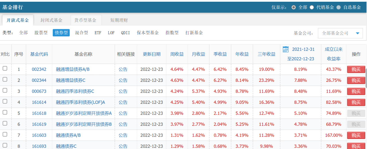 截图来源：同花顺