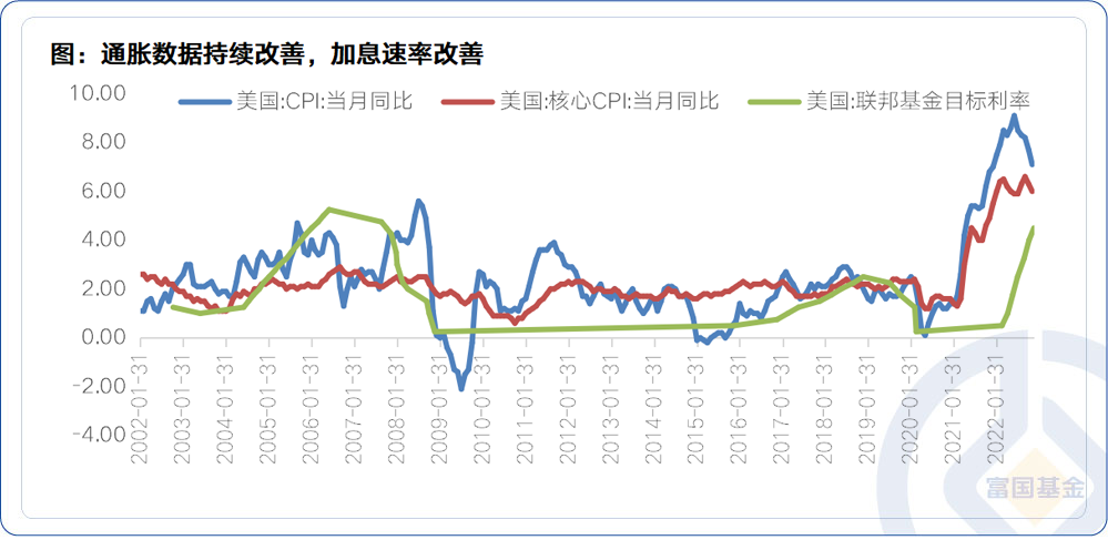 数据来源:wind,截至2022-12-15