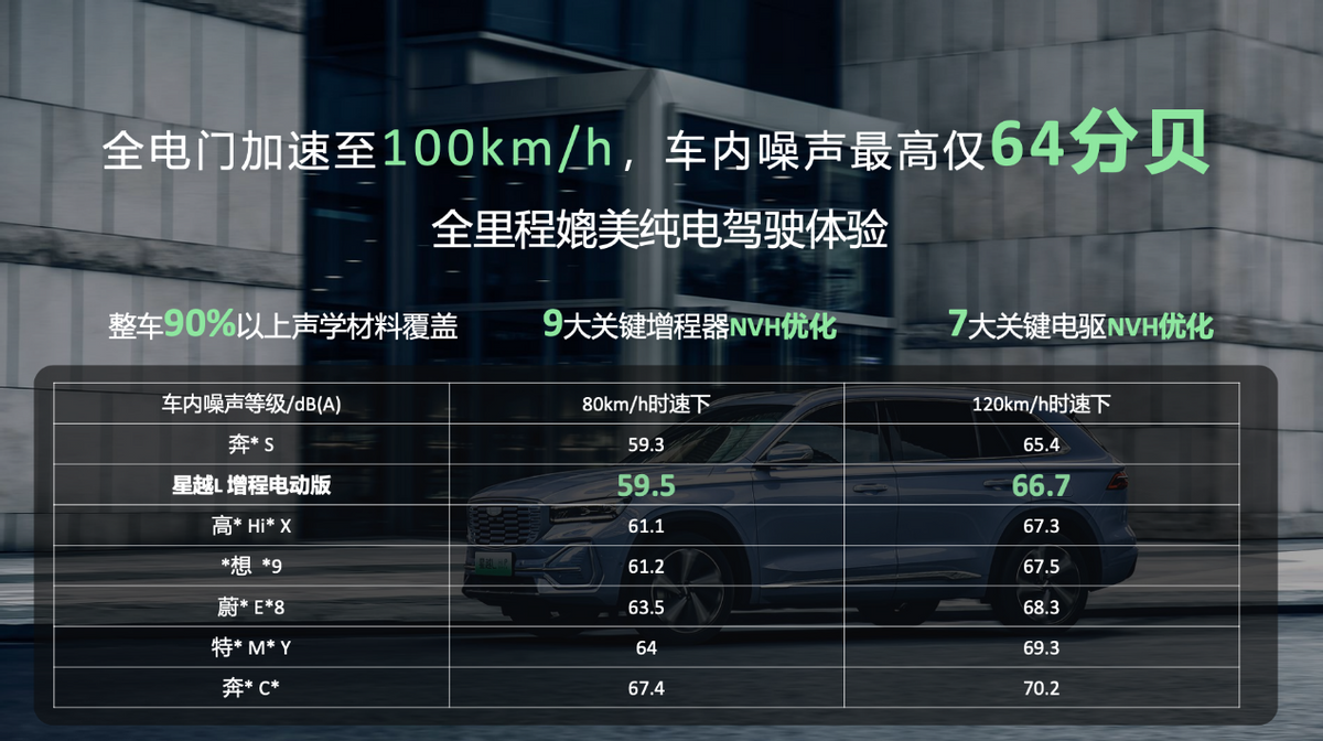 星越L Hi•P VS 问界M5，“高续航增程SUV”，谁更香？