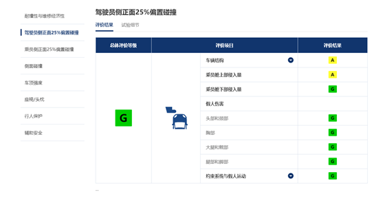 车长接近5米，5星安全，岚图FREE对比问界M7，到底有什么胜算？