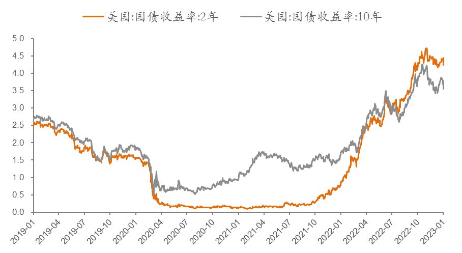 来源:WIND,中泰证券研究所