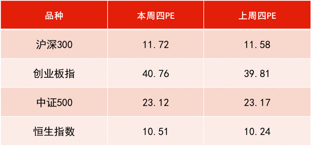 数据来源:WIND,恒生前海基金整理,数据区间:20230105-20230112。