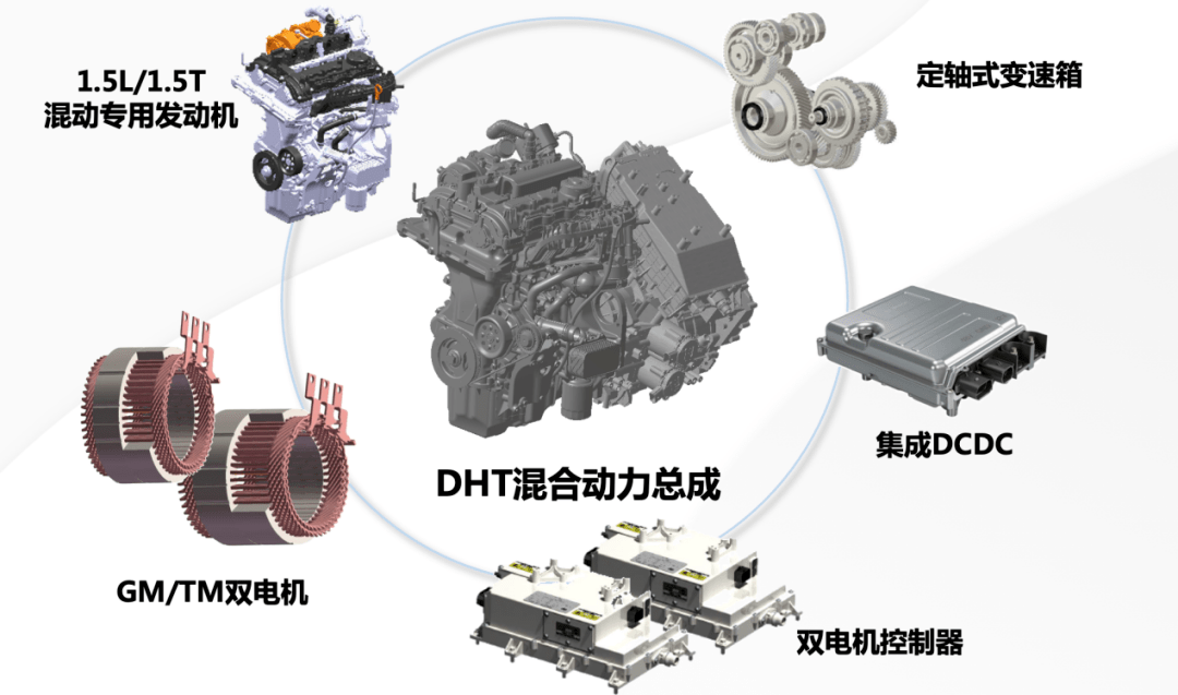 哈弗H-DOG解锁新能源轻越野新品类，对手又要忙着模仿了