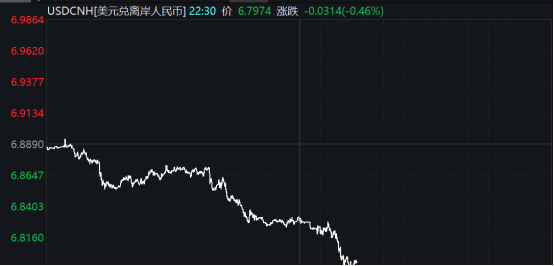 图片来源:Wind