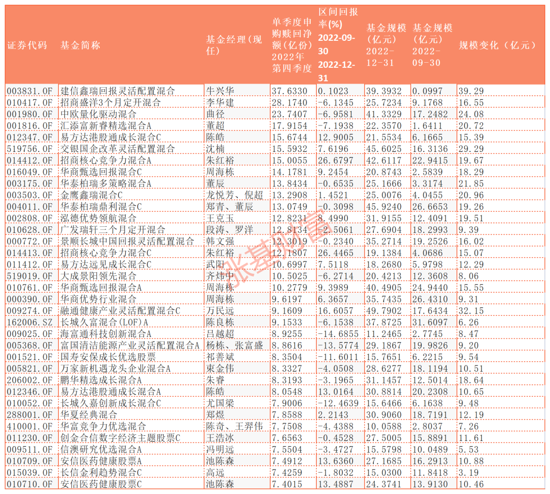 数据来源:Choice,截至2022.12.31