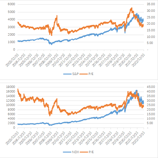 数据来源：Bloomberg
