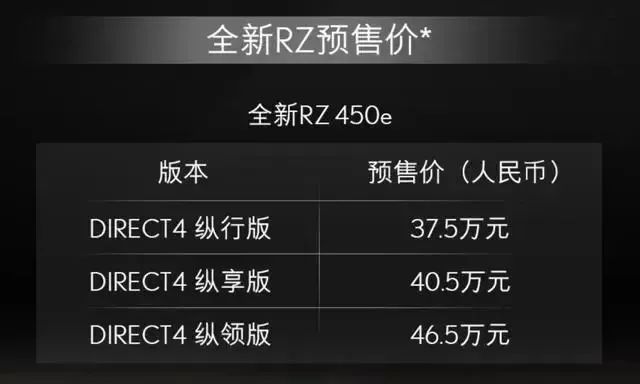 是换壳丰田bZ4X吗？雷克萨斯RZ到底有没有竞争力？