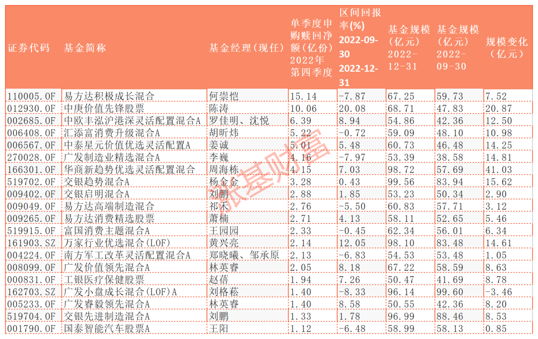 数据来源:Choice,截至2022.12.31
