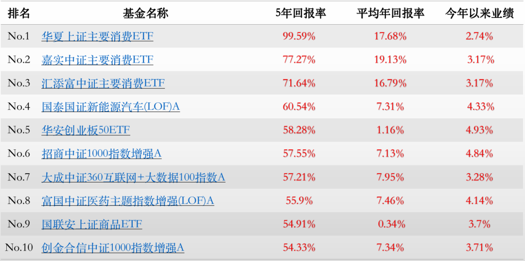 数据来源：济安金信基金评价中心