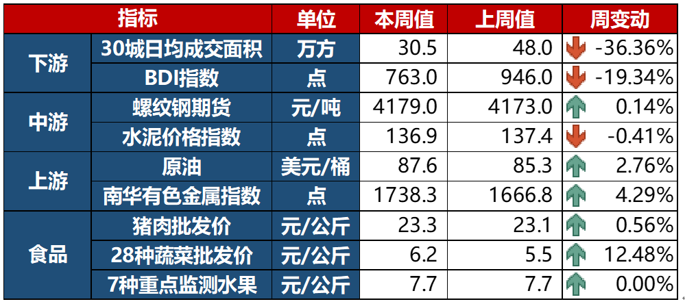 资料来源:Wind