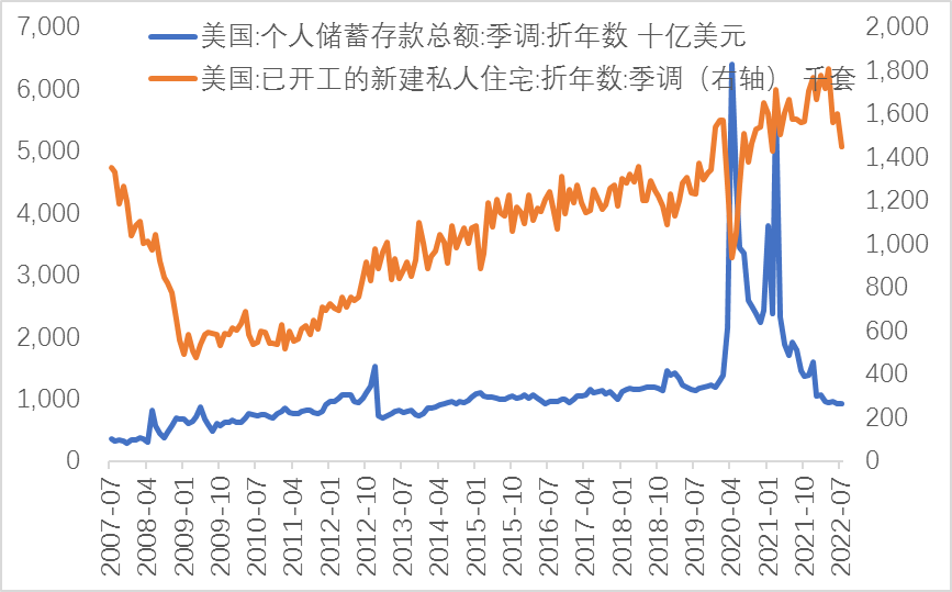 来源:WIND,中泰证券研究所