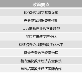 资料来源：整理自《“十四五”数字经济发展规划》