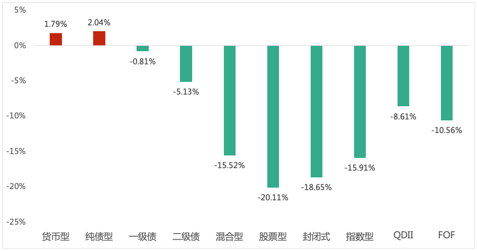 资料来源：济安金信基金评价中心