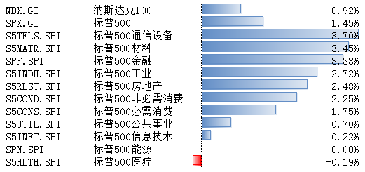 数据来源：Bloomberg