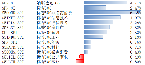 数据来源:Bloomberg