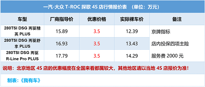 全系1.4T高功，配置有诚意，大众探歌是买现款还是等新款？
