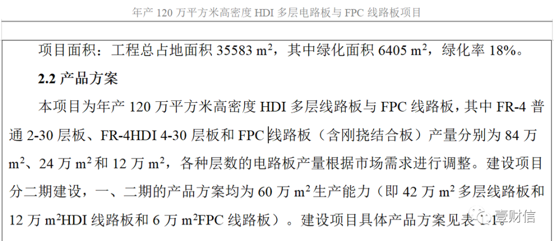 (截图来自年产120万平方米高密度HDI多层电路板与FPC线路板项目环评文件)