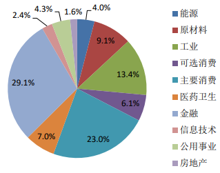 数据来源:中证指数公司,截至2022年12月30日