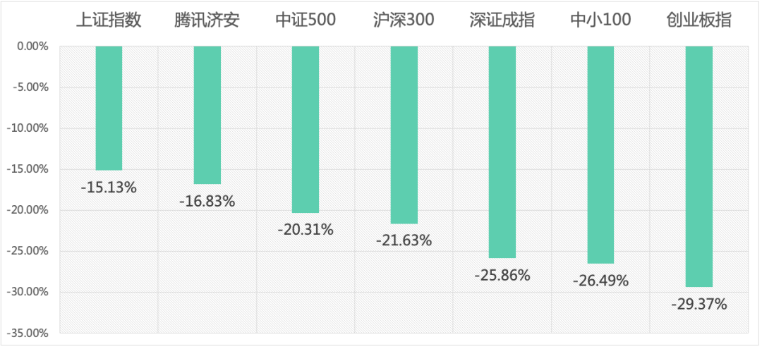 资料来源：济安金信基金评价中心（数据截止日期：2022年12月31日）