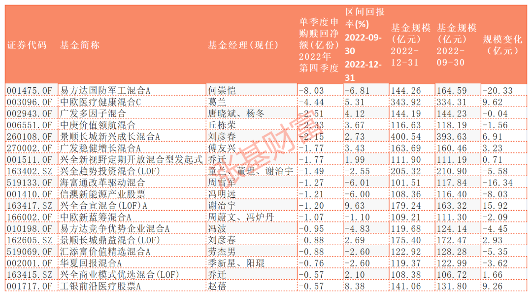 数据来源:Choice,截至2022.12.31