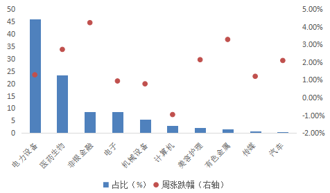 数据来源：Wind，华安基金