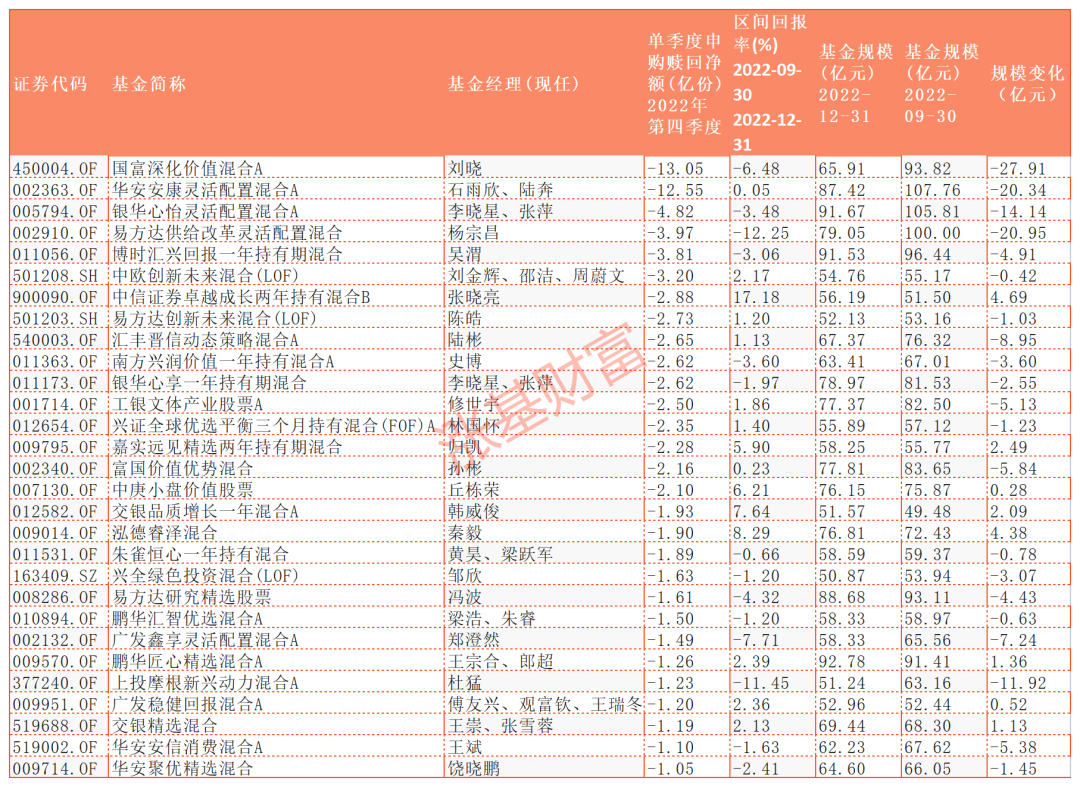 数据来源:Choice,截至2022.12.31