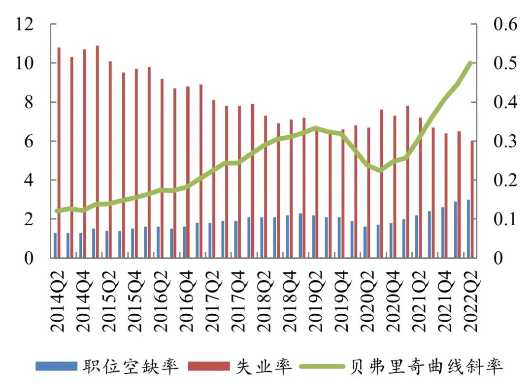 数据来源:欧盟统计局,笔者自行测算