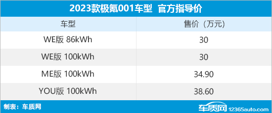 2023款极氪001上市 售价30-38.6万元