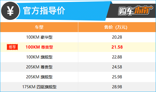 推荐100KM尊贵型 比亚迪护卫舰07购车指南