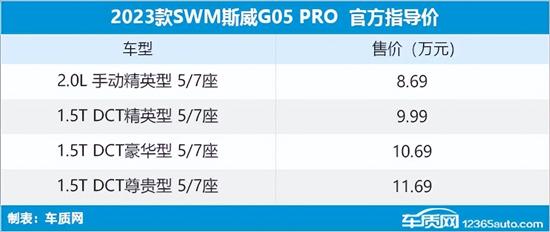 2023款SWM斯威G05上市 售8.69-11.69万元