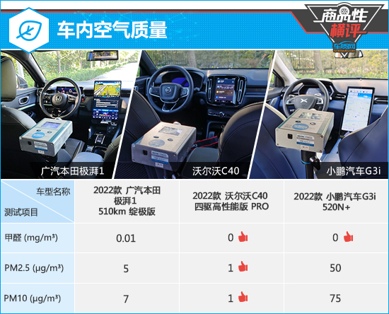 三款高关注纯电动SUV商品性横评