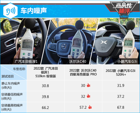 三款高关注纯电动SUV商品性横评