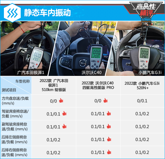 三款高关注纯电动SUV商品性横评
