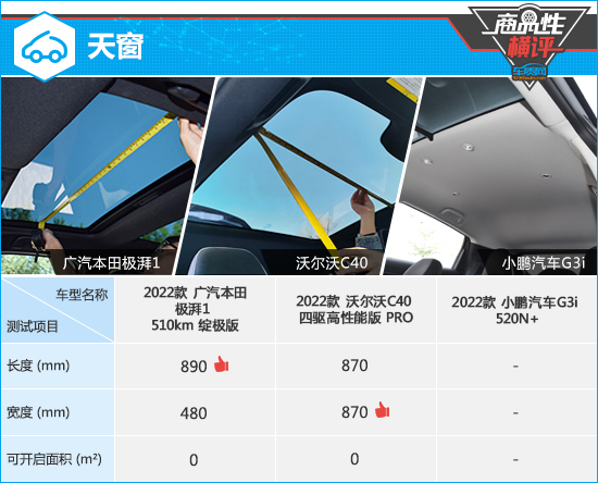 三款高关注纯电动SUV商品性横评