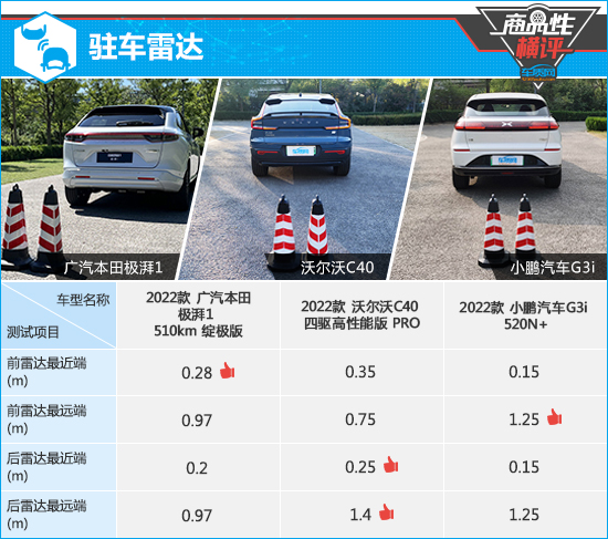 三款高关注纯电动SUV商品性横评