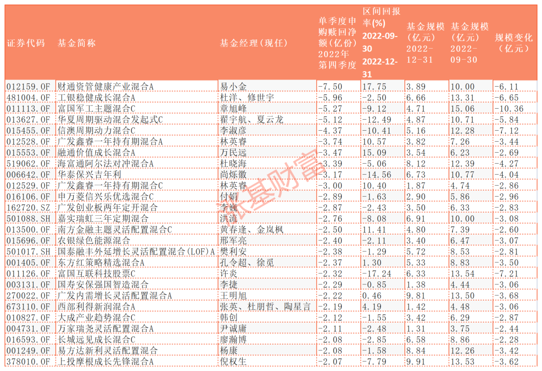 数据来源:Choice,截至2022.12.31