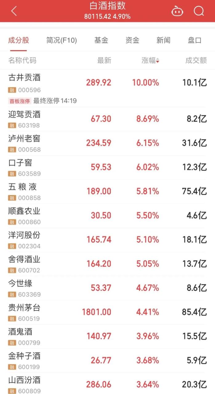 图片来源:同花顺,截至2023.1.5