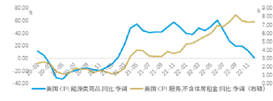 数据来源:Wind,2020.1.1-2022.12.31